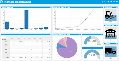 real-time wms dashboard