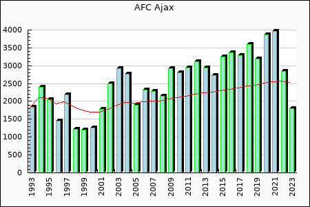 Ajax : 2,553.83