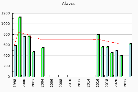 Alaves : 256.29