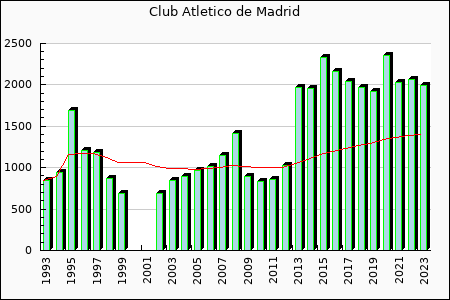 Rateform Atltico Madrid