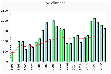 AZ : 1,078.59