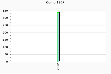 Como : 11,65