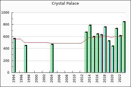 Rateform Crystal Palace