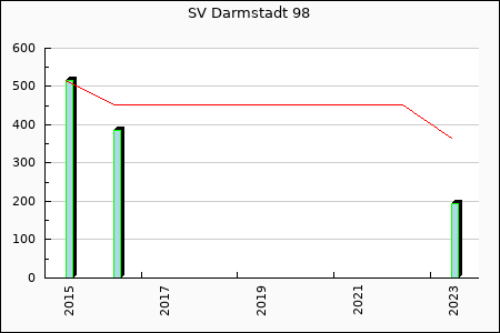 Rateform Darmstadt