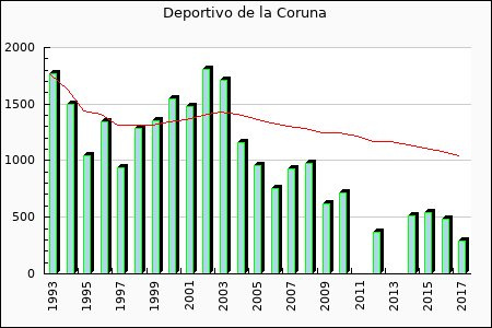 Rateform Deportivo de La Corua