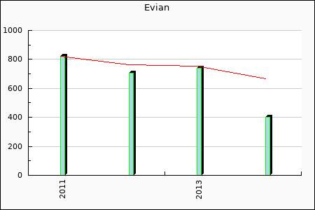 Thonon Evian : 78.01
