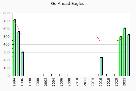 Rateform Go Ahead Eagles