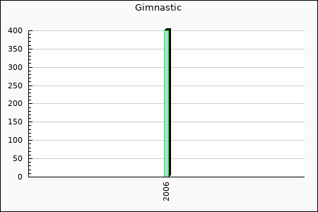 Gimnastic