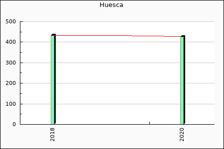 SD Huesca : 29.52