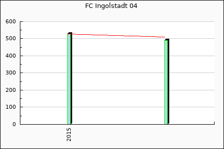 Rateform Ingolstadt