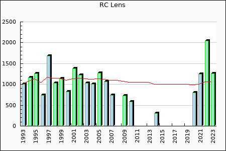 Rateform RC Lens