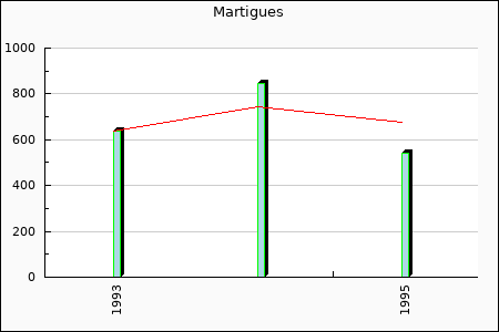 FC Martigues