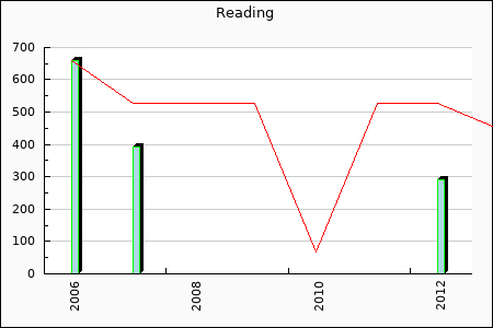 Rateform FC Reading