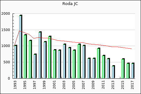 Roda JC : 755.51