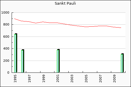 Rateform FC Sankt Pauli