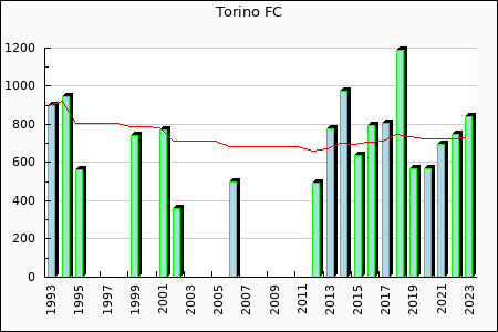 Rateform Torino FC