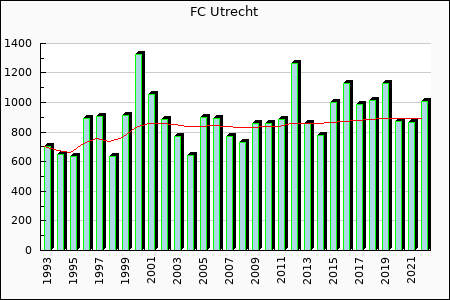 Rateform FC Utrecht