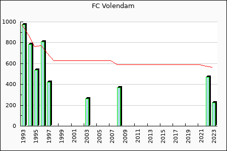 Rateform FC Volendam